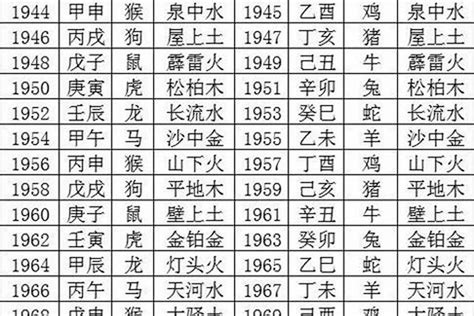 1980 年生肖|1980 年出生属什么生肖